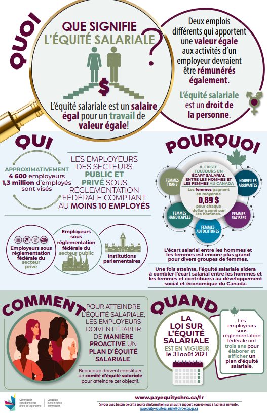 Infographie Qu'est-ce que l'équité salariale - Version française