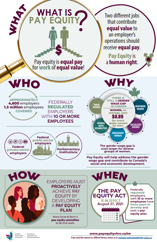 Text version of What is Pay Equity follows
